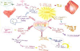 Le mappe della 2^C sulla santità