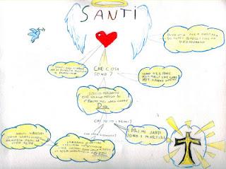 Le mappe della 2^C sulla santità