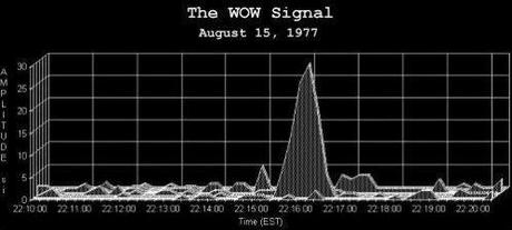 Quarant’anni dal segnale “Wow!”