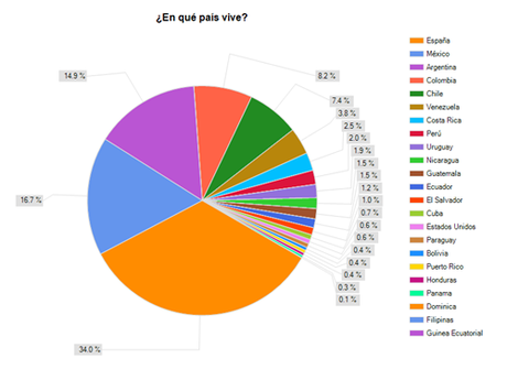 sondaggio_canonical_parte_I_spancountries