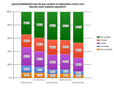 sondaggio_canonical_parte_III._spainprobability-to-buy