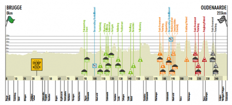 Giro delle Fiandre 2012: il nuovo percorso