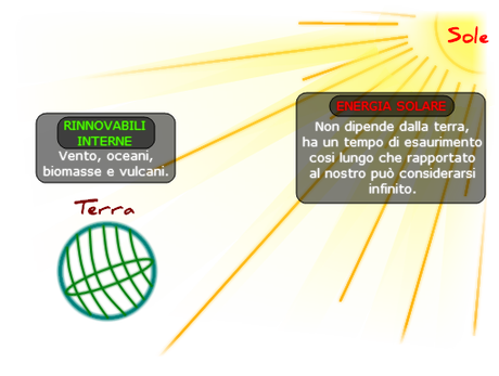 L'energia solare è diversa dalle altre rinnovabili