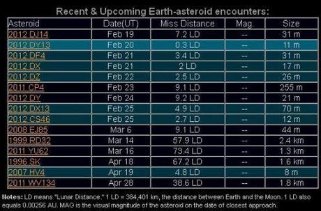 Gli asteroidi NEO visti da vicino