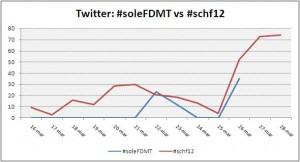 serie storica #schf12 #soleFDMT