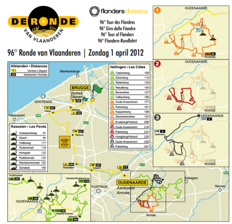 Giro delle Fiandre 2012 : elenco partenti