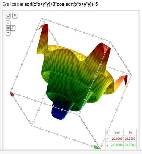 googletv Google ed i suoi grafici in 3D