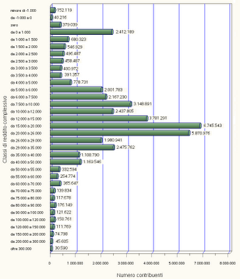Dichiarazioni dei redditi Irpef anno 2011 (anno imposta 2010)