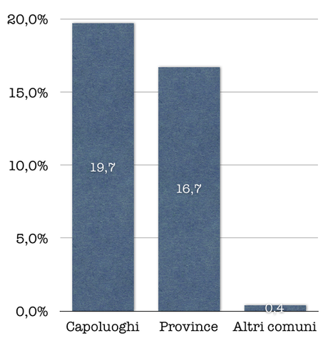 grafico 