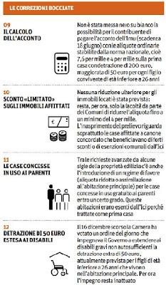 INFOGRAFICA...Tassa sulla casa: tutto quello che devi sapere