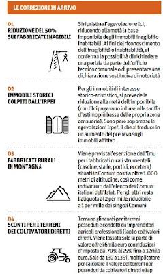 INFOGRAFICA...Tassa sulla casa: tutto quello che devi sapere